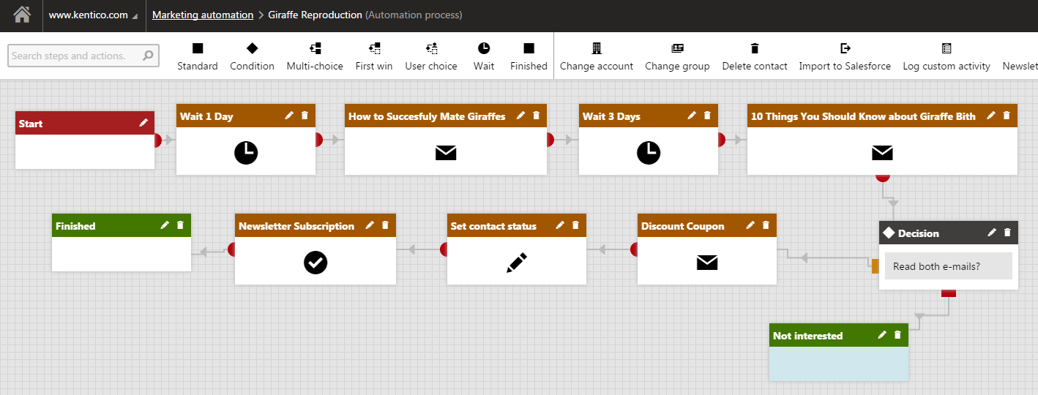 Marketing automation workflow created in Kentico.